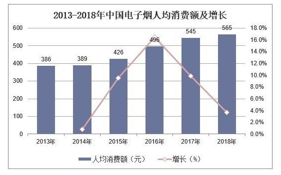 2019年中国新型烟草行业未来市场空间依然广阔