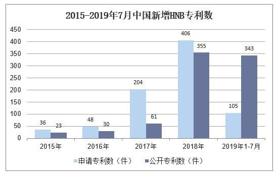2019年中国新型烟草行业未来市场空间依然广阔