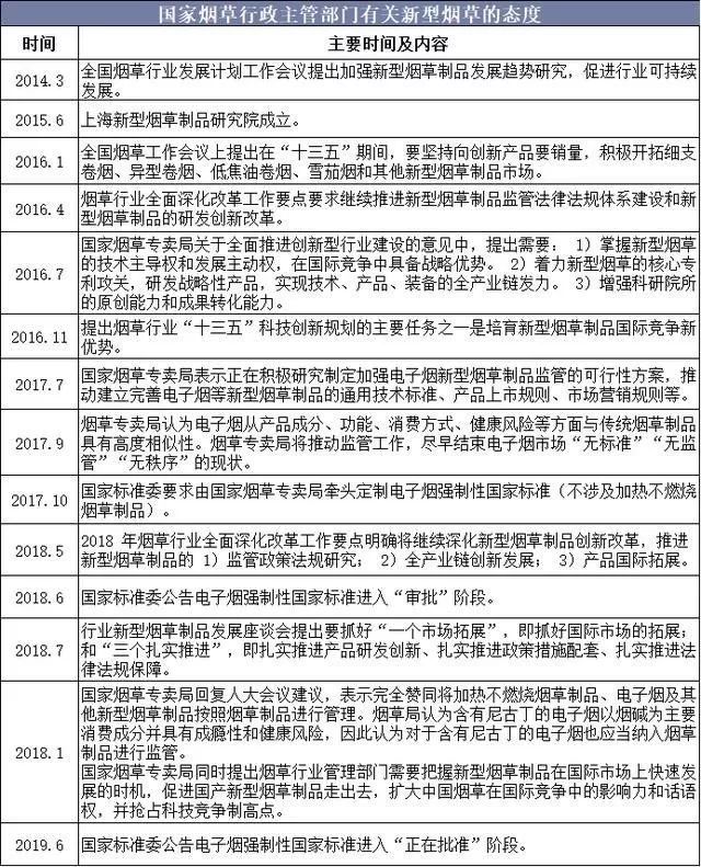 2019年中国新型烟草行业未来市场空间依然广阔