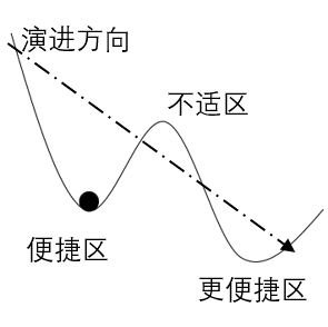 同质化的电子烟有没有新的可能性？