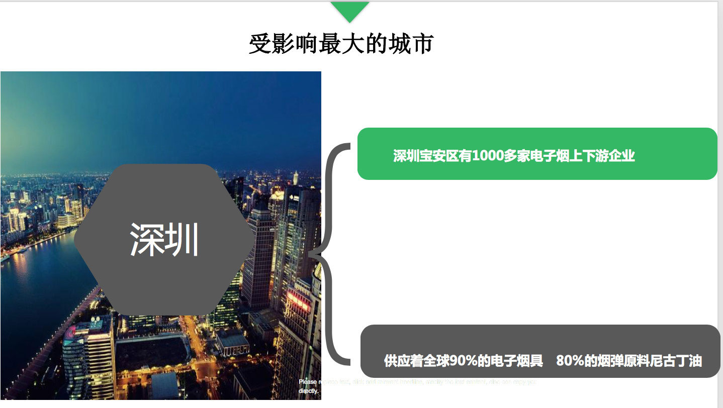 通过数据分析科普电子烟行业