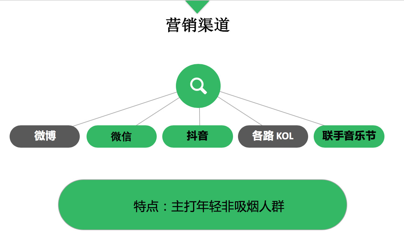 通过数据分析科普电子烟行业