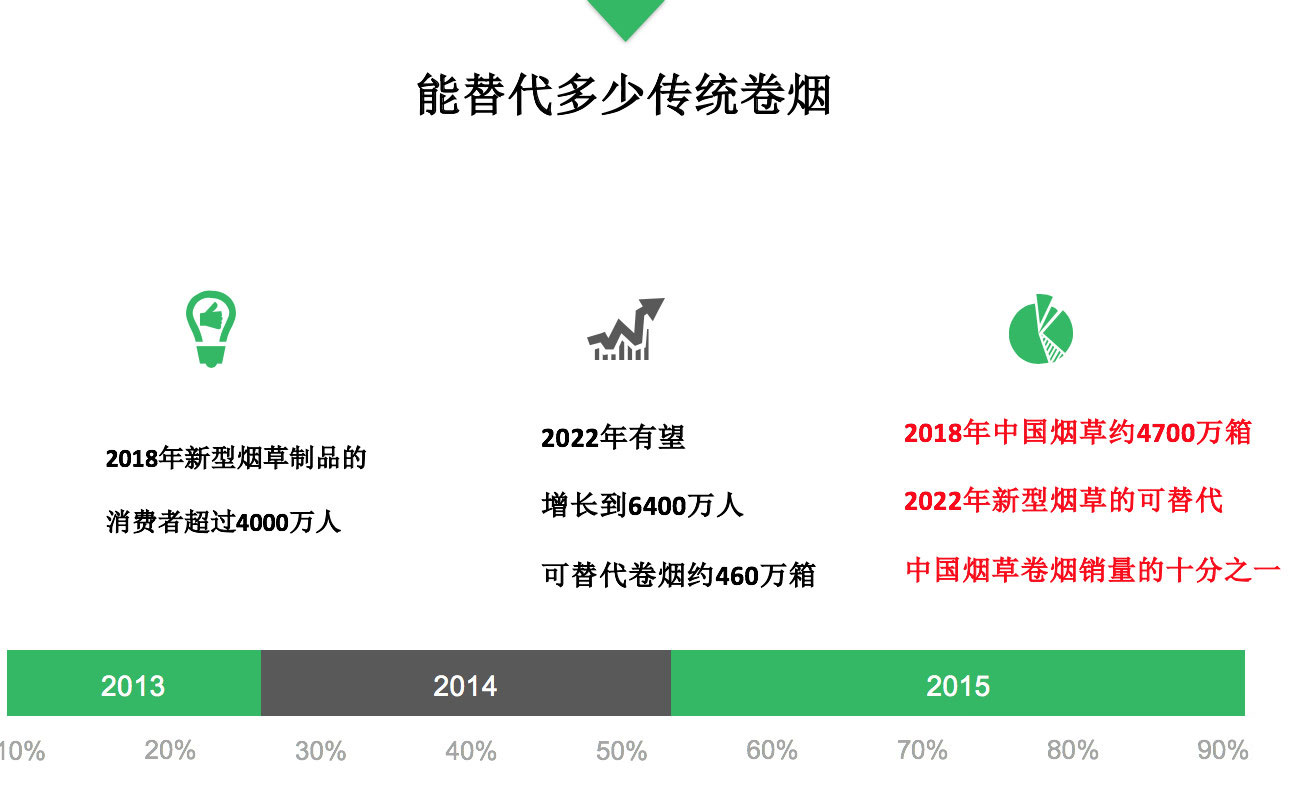 通过数据分析科普电子烟行业