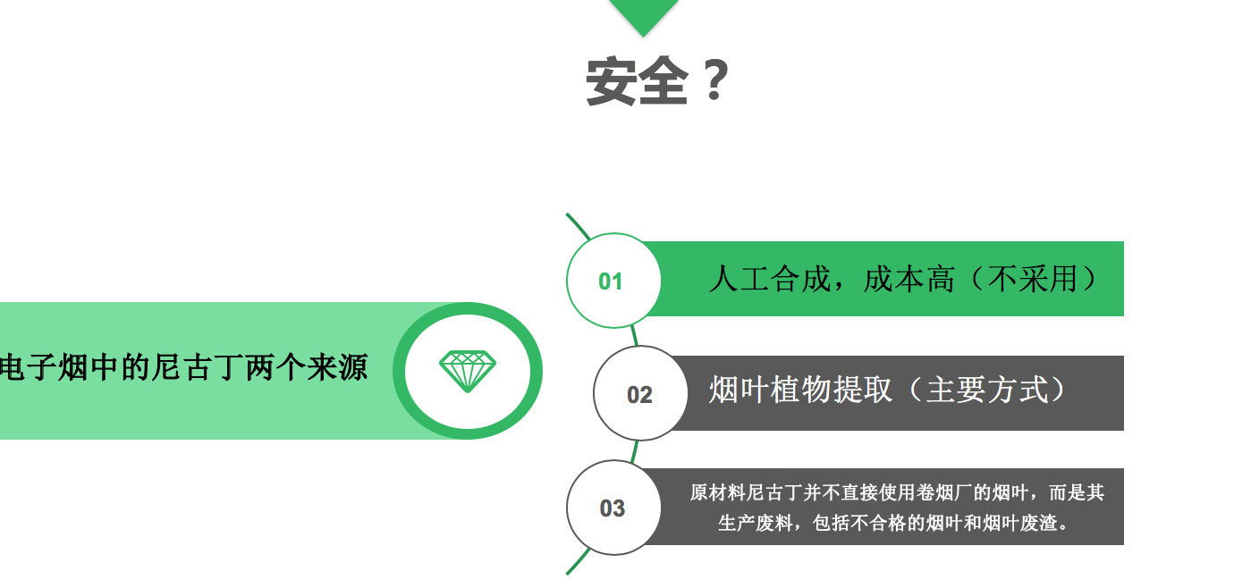通过数据分析科普电子烟行业