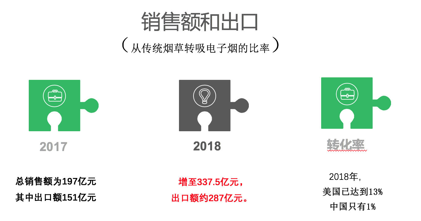 通过数据分析科普电子烟行业