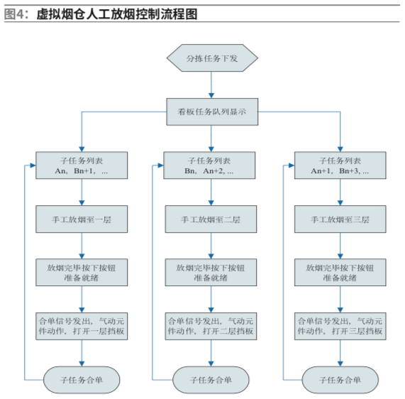 异型烟分拣效率的提升与改进对策探析