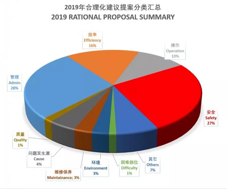 中烟施伟策公司（CTS）实现“300万工时无损失工时事故”