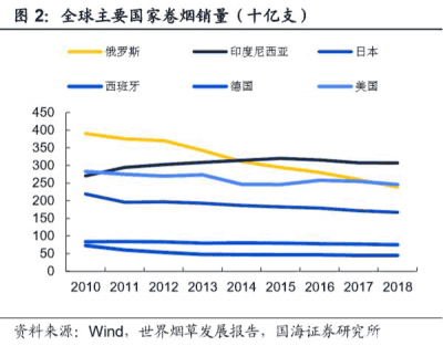 减害需求驱动新型烟草迎黄金时代